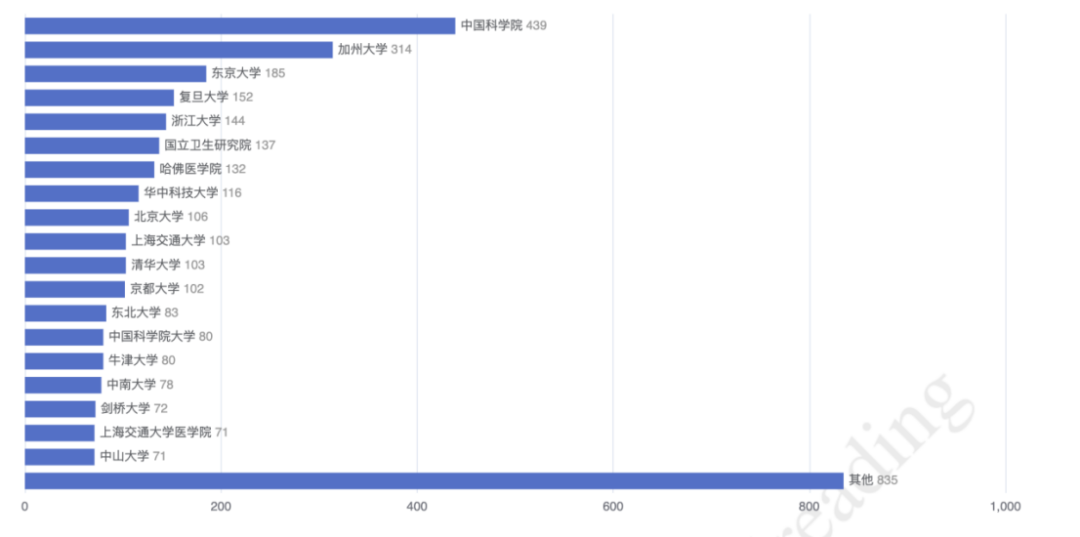 Cell 旗下毕业神刊，支持一稿多投，6 周就能发表