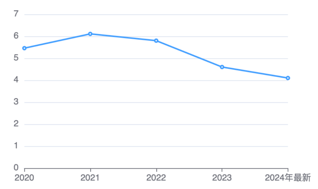 Cell 旗下毕业神刊，支持一稿多投，6 周就能发表