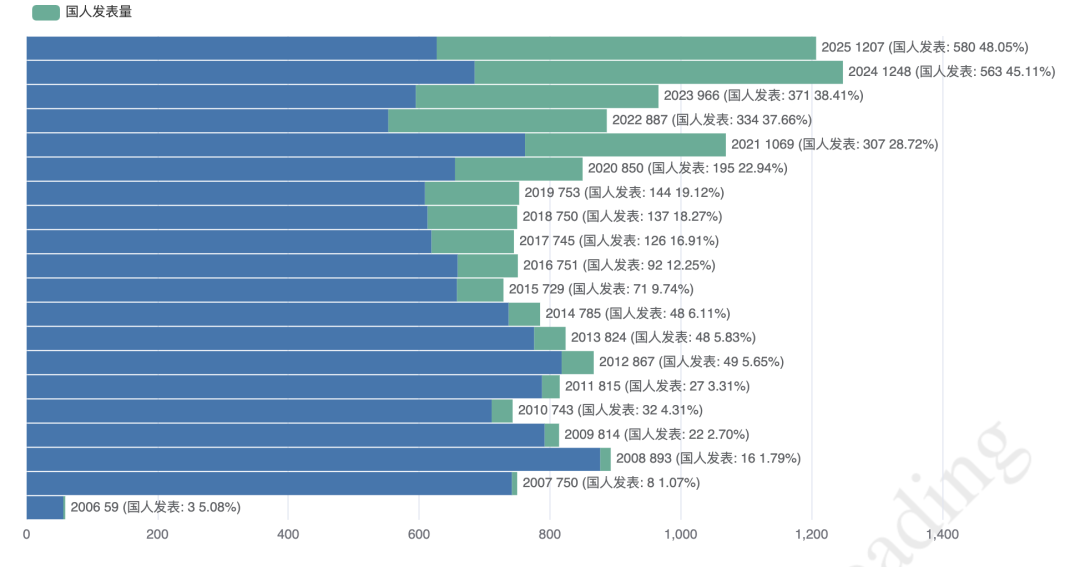 发文量大、无版面费、好投不水,许多科研人的第一篇 top 期刊