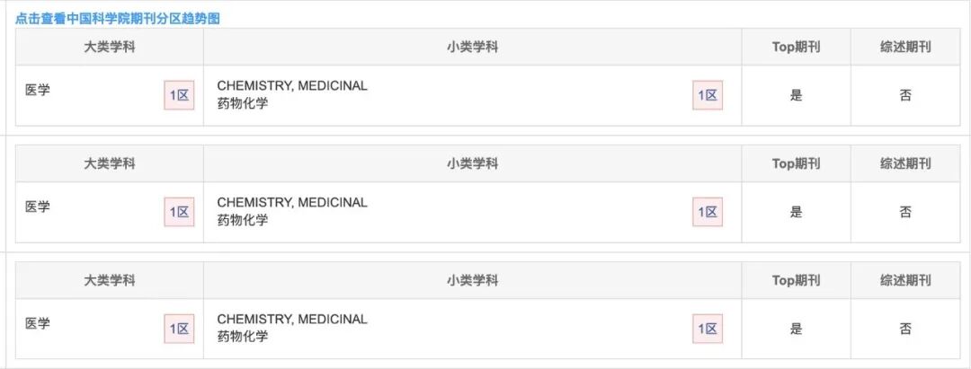 发文量大、无版面费、好投不水,许多科研人的第一篇 top 期刊