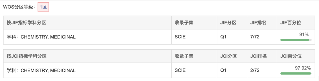 发文量大、无版面费、好投不水,许多科研人的第一篇 top 期刊