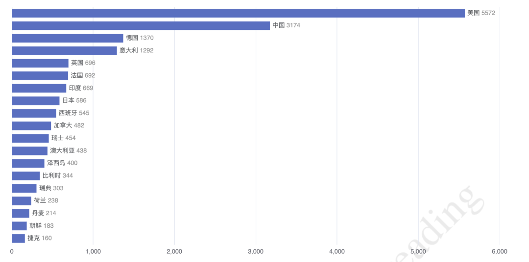 发文量大、无版面费、好投不水,许多科研人的第一篇 top 期刊