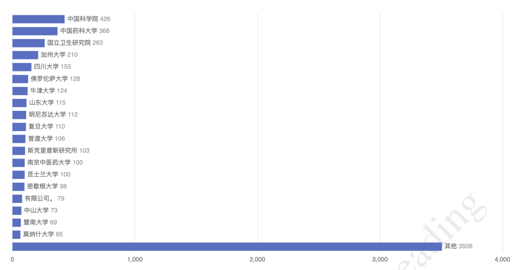 发文量大、无版面费、好投不水,许多科研人的第一篇 top 期刊