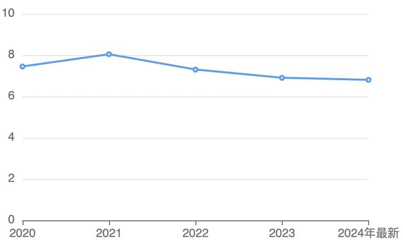 发文量大、无版面费、好投不水,许多科研人的第一篇 top 期刊