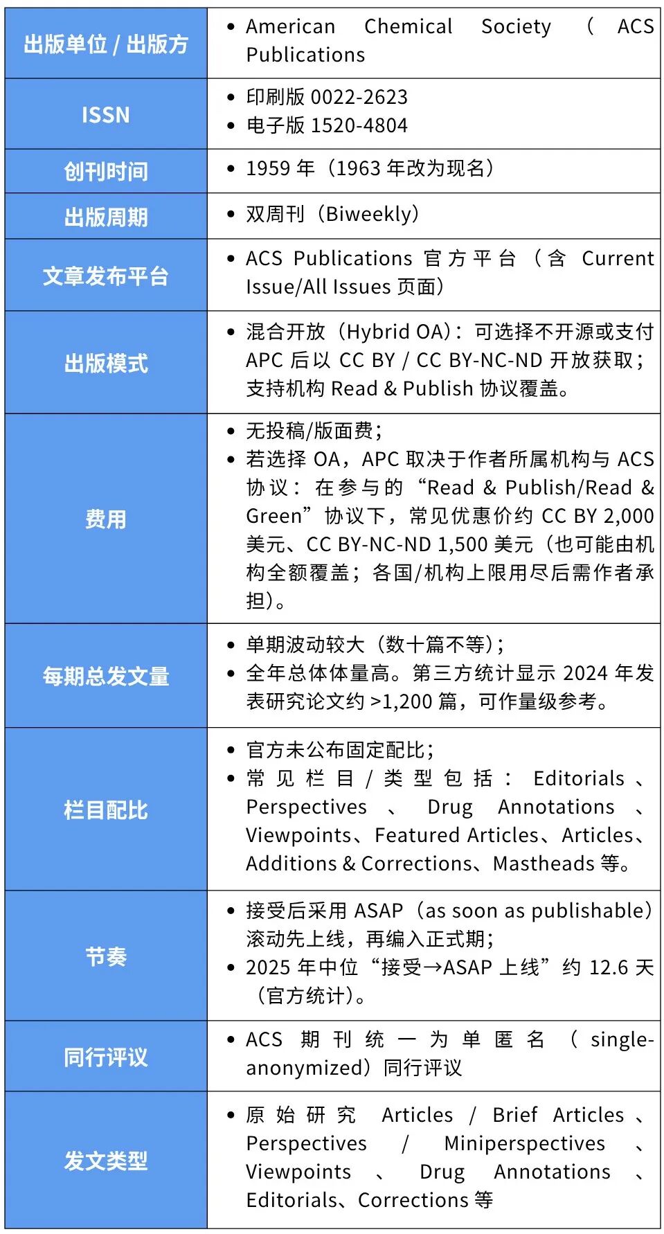 发文量大、无版面费、好投不水,许多科研人的第一篇 top 期刊
