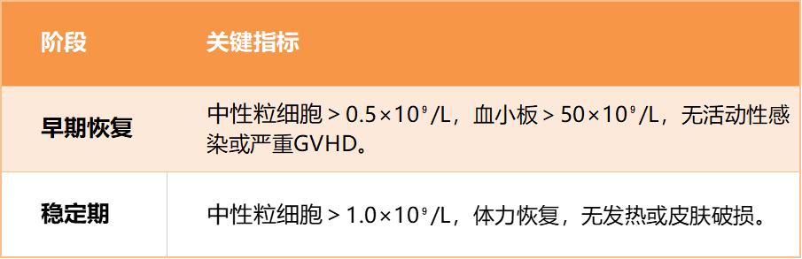 道培科普 | 造血干细胞移植后可以洗澡吗?