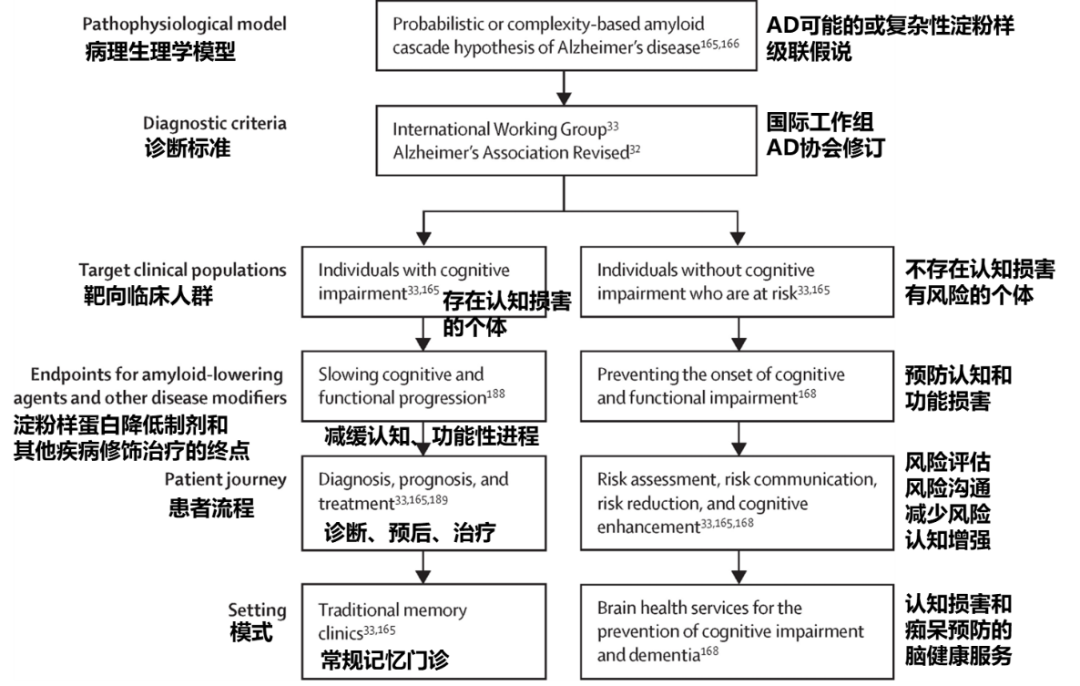 仅需一管血，或可诊断老年痴呆，准确率超 90%