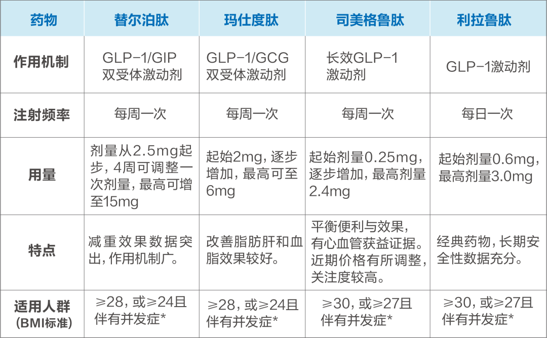 减肥针真能「躺瘦」吗？