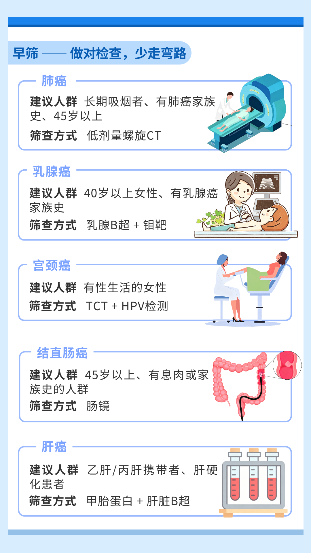 防癌三件事 越早越好！