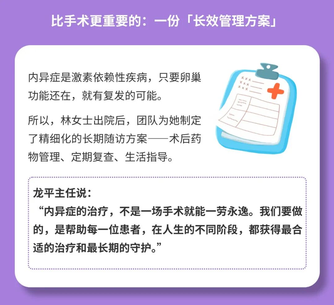 内异症剧痛 20 年 如何保宫止痛？