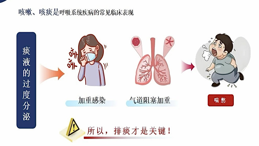 痰多咳不出？科学排痰全指南，让呼吸更顺畅