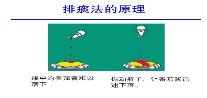 痰多咳不出？科学排痰全指南，让呼吸更顺畅