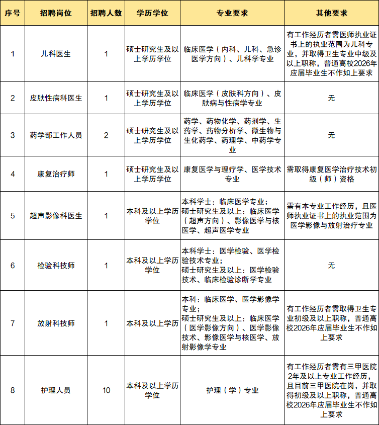 企业微信截图_17786408335785.png
