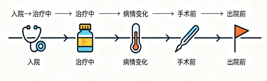 抽血会导致贫血吗?让我们聊一聊采血的真相