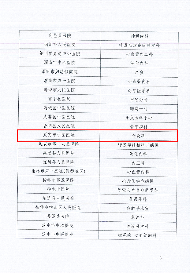 【匠心护理获殊荣】延安市中医医院荣获多项省市级护理表彰