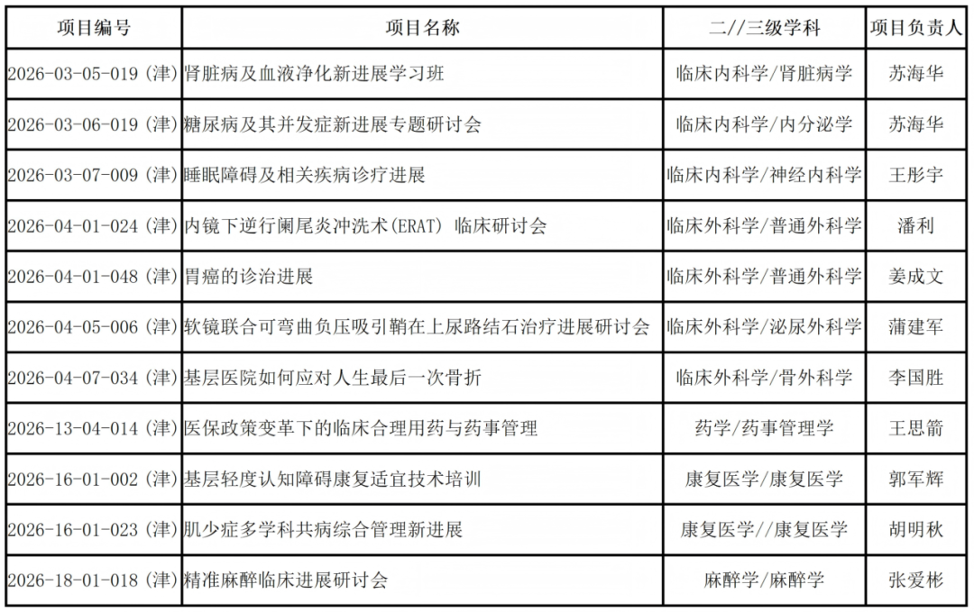 喜报丨北大医疗海洋石油医院获批 11 个天津市级继续医学教育项目