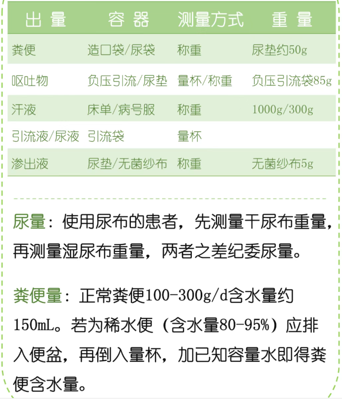 同样是喝水,为啥心衰患者要 「限量」?