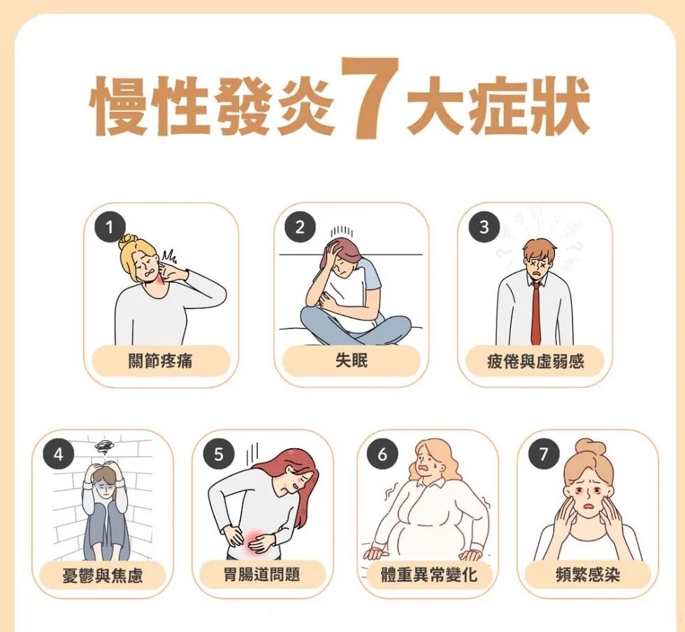 抗炎饮食,吃对就是天然「消炎方」