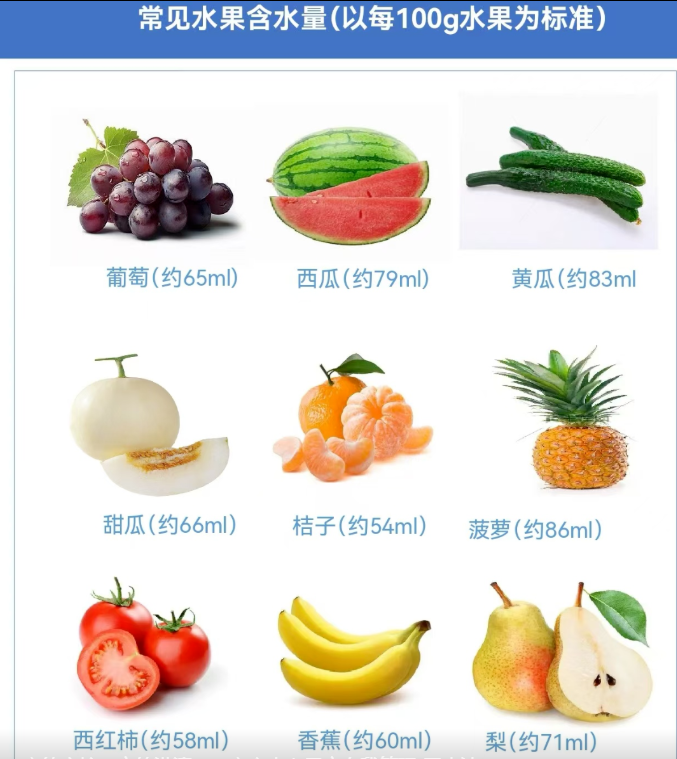 同样是喝水,为啥心衰患者要 「限量」?