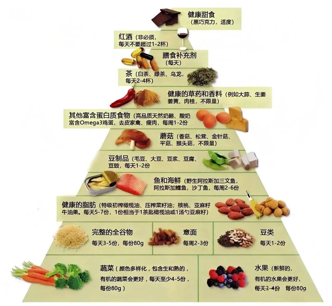 抗炎饮食,吃对就是天然「消炎方」