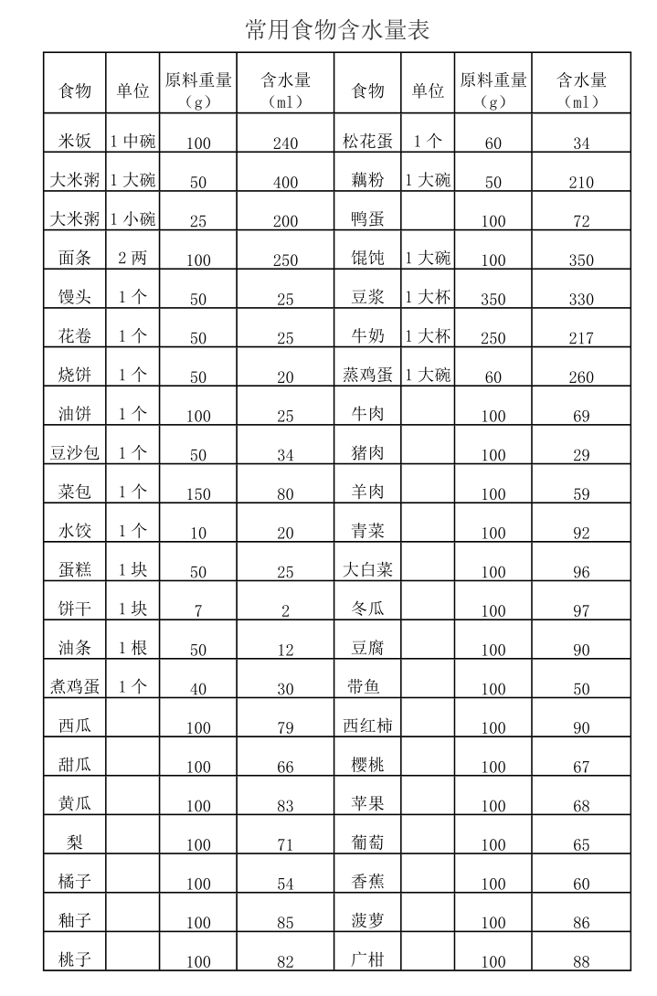 同样是喝水,为啥心衰患者要 「限量」?