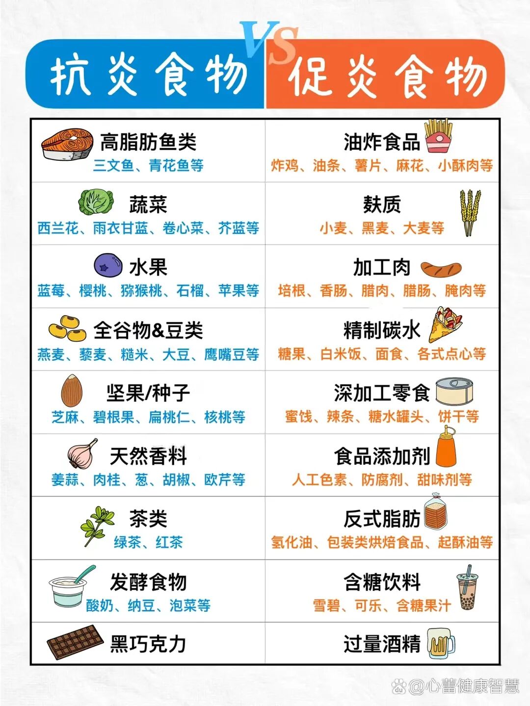 抗炎饮食,吃对就是天然「消炎方」