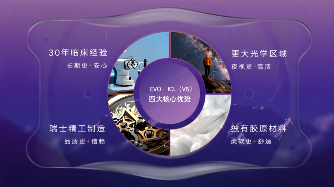 新一代 ICL 晶体「新」在哪里?V5 和 V4c 怎么选?听眼科专家怎么说!