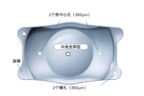 新一代 ICL 晶体「新」在哪里?V5 和 V4c 怎么选?听眼科专家怎么说!