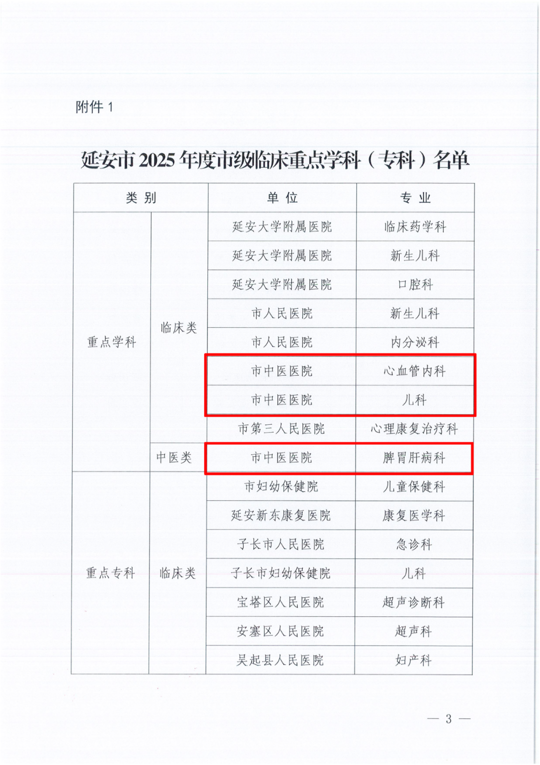 【重点学科获突破 综合实力再提升】我院多个学科获评市级临床重点学科（专科）