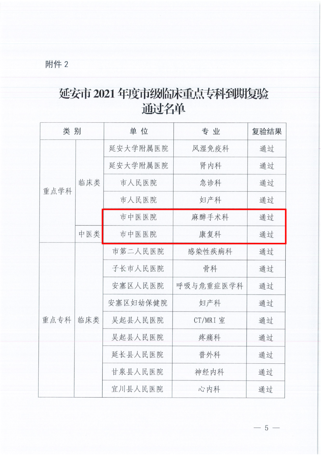【重点学科获突破 综合实力再提升】我院多个学科获评市级临床重点学科（专科）