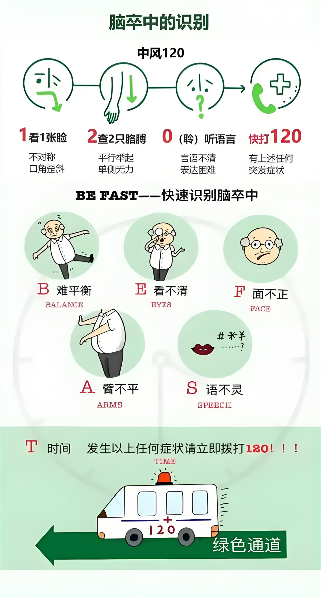 空调吹不对,血管很受罪!夏天这个习惯最害人