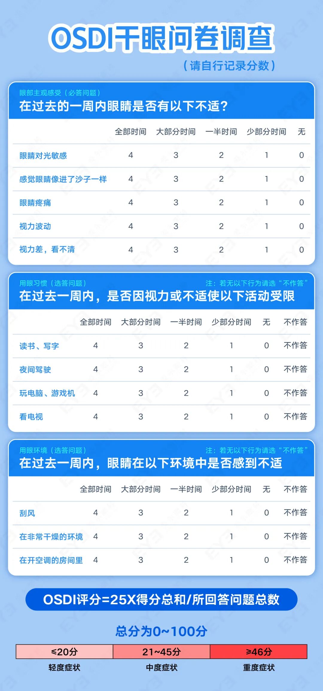 这5件事再干下去，眼睛真要“废了”！（第一件很多人就天天做