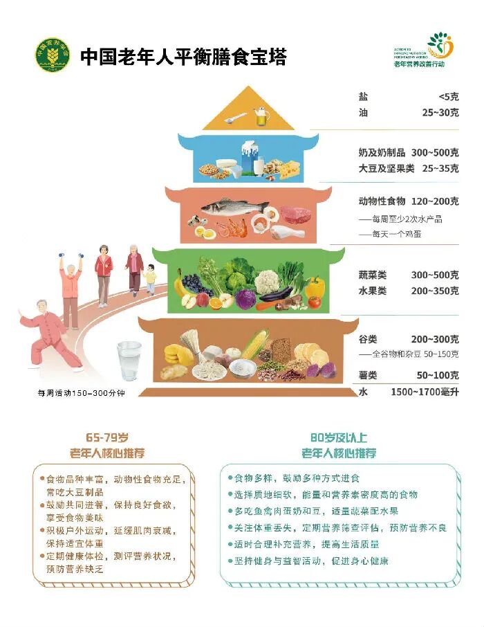 别让「清淡饮食」毁掉爸妈的身体