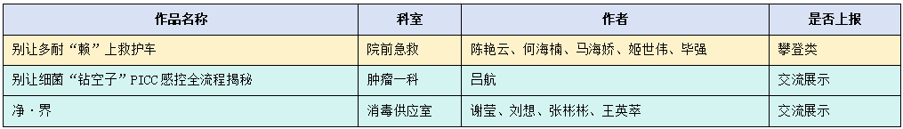 喜报|双会齐捷!河北燕达医院在全国感控年会与消毒技术大会双双斩获多项殊荣