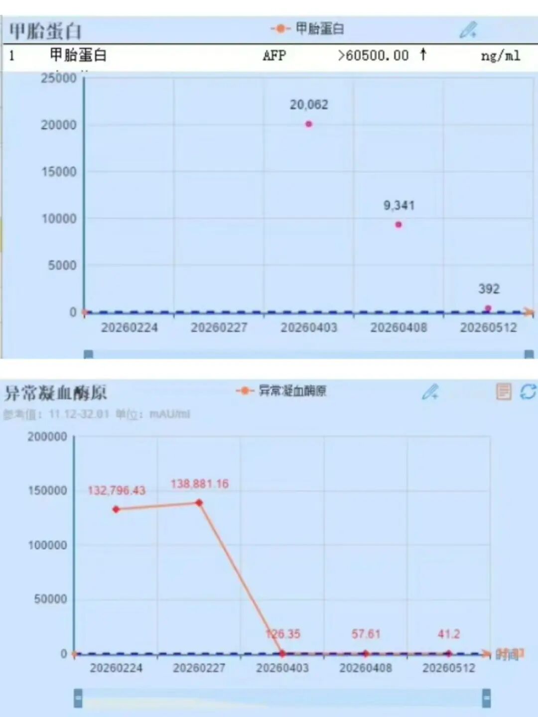 突破治疗局限 长春国文医院助力晚期肝癌患者实现临床康复
