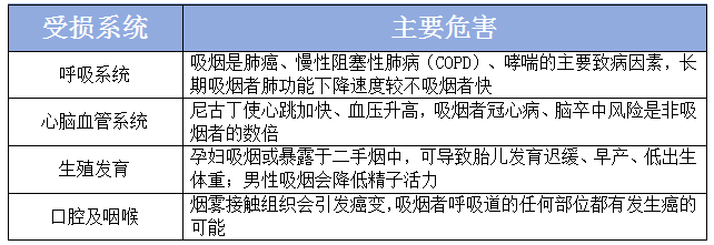 【健康科普】青春无烟 未来无限