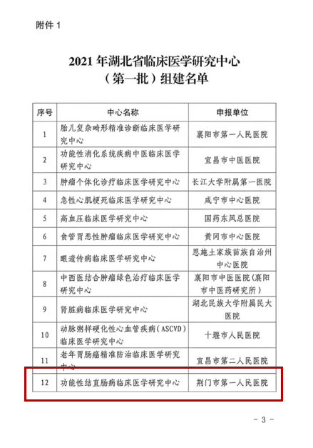 铸就区域标杆——荆门市中心医院湖北省功能性结直肠病临床医学中心建设发展巡礼