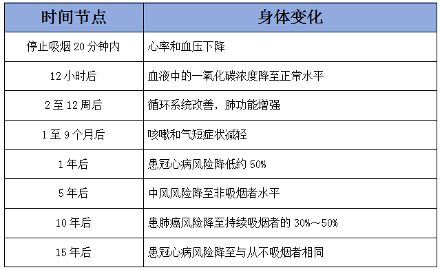 【健康科普】青春无烟 未来无限