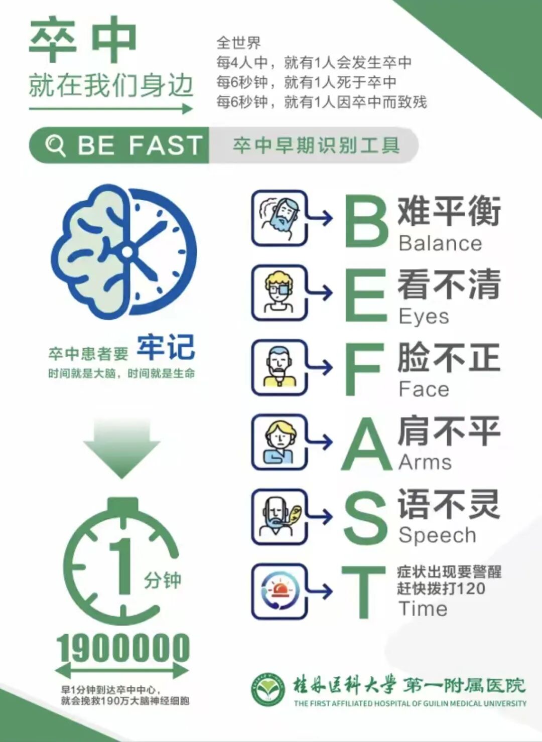 @桂林人注意!中风日趋年轻化,延误救治易致残甚至危及生命