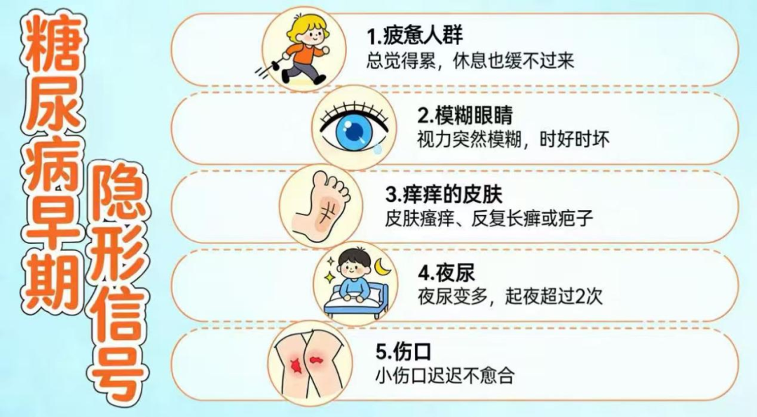 【协作组科普】重视身体发出这 5 个「预警」,及早诊断糖尿病