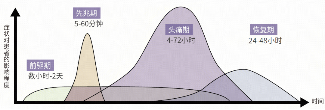 「剪秋,本宫头好痛!」—— 偏头痛不是矫情,是 10 亿人的脑内「风暴」