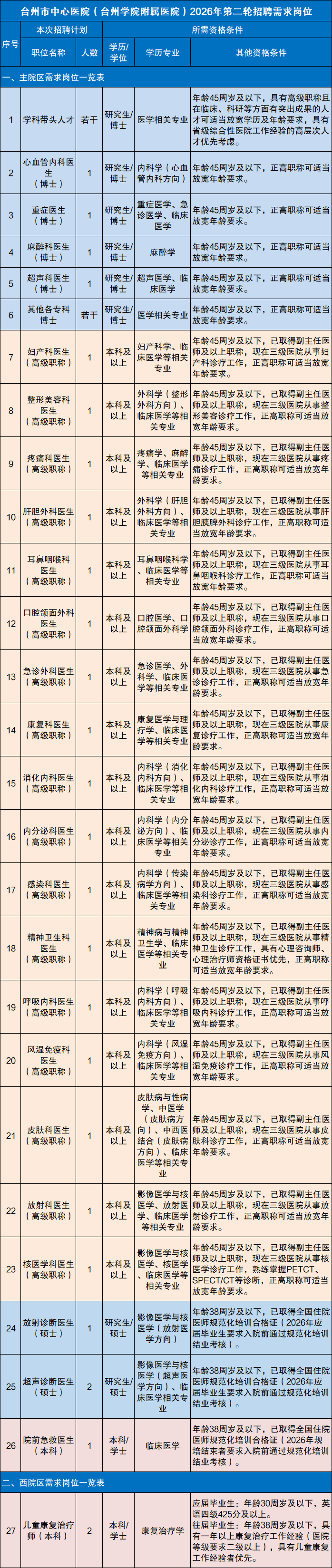 企业微信截图_17797610562383.png