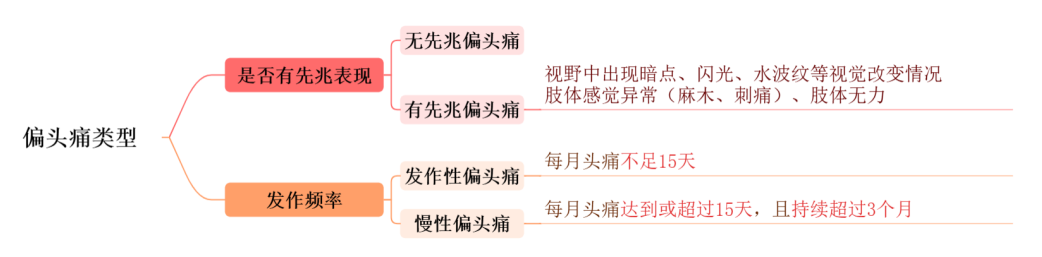 「剪秋,本宫头好痛!」—— 偏头痛不是矫情,是 10 亿人的脑内「风暴」