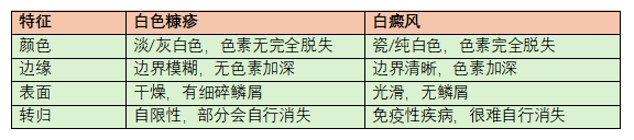 医路科普 | 脸上长了「桃花癣」?被误解的「白色糠疹」