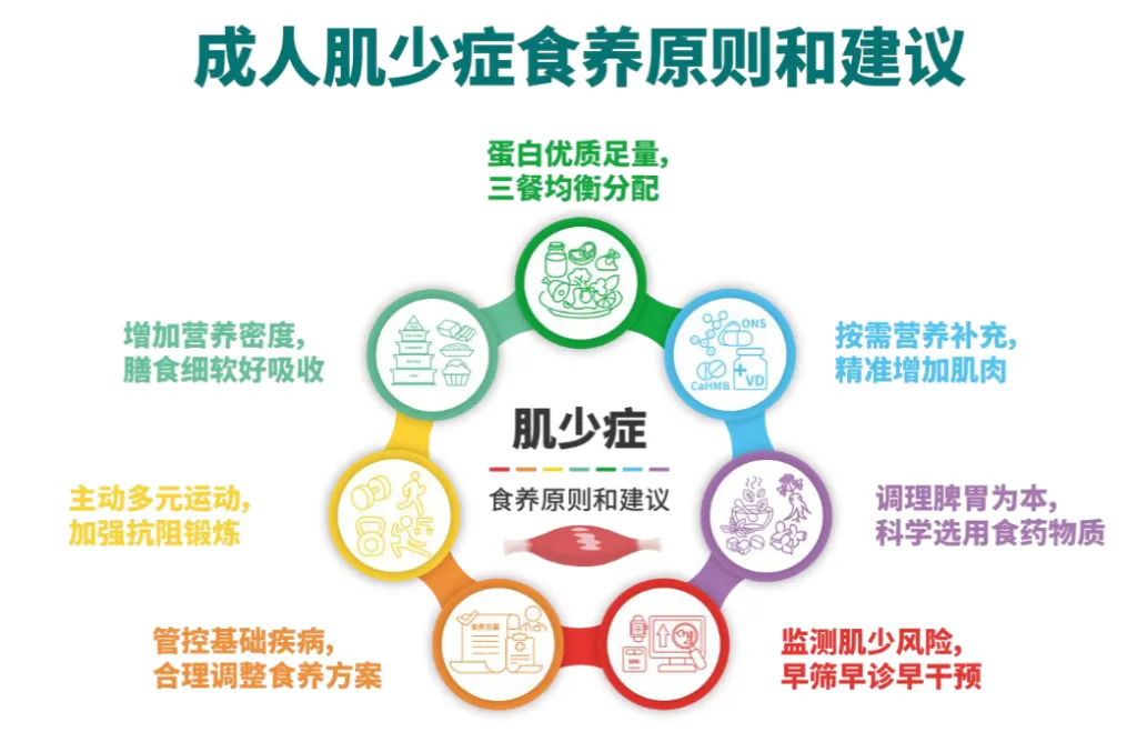 别让 「老来瘦」 偷走骨骼健康|武汉中西医结合骨科医院提醒:存肌肉,就是防骨折!