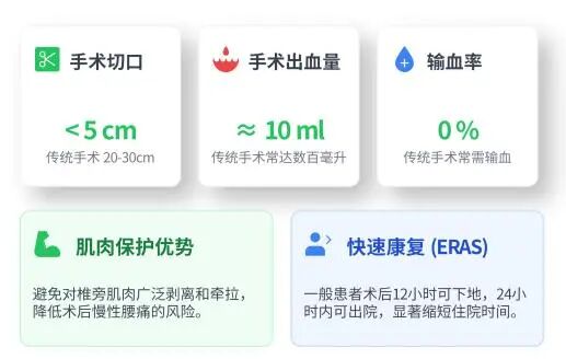 走点路就腿麻想蹲下?不是老缩水,可能是脊柱歪了!