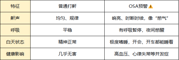 打鼾=睡得香?错!警惕 OSA 这个「隐形杀手」