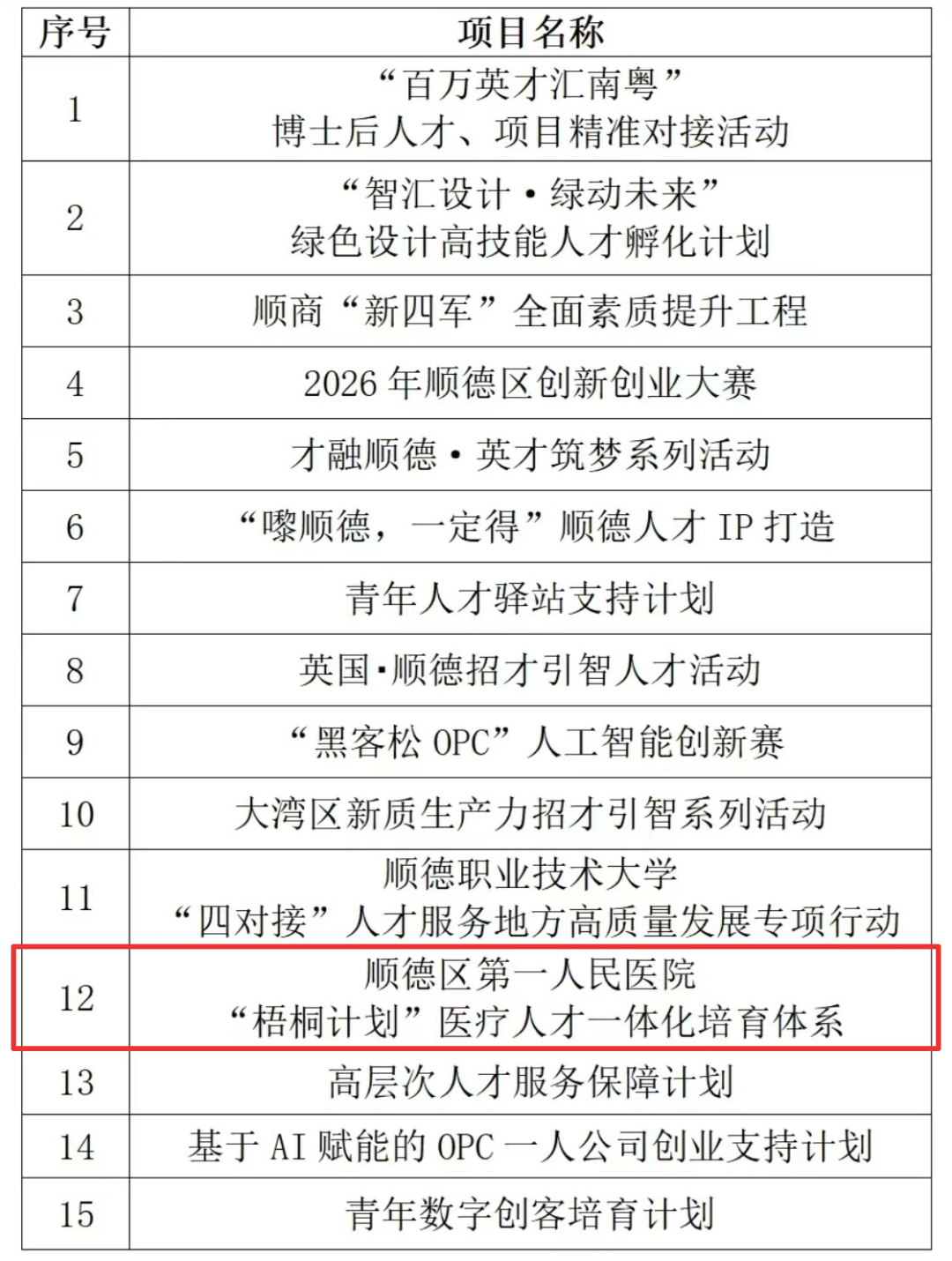 喜讯!我院成功入选「金凤凰」人才发展基金扶持项目