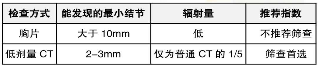 肺结节手术新突破!无插管、无痕,术后自己走回病房