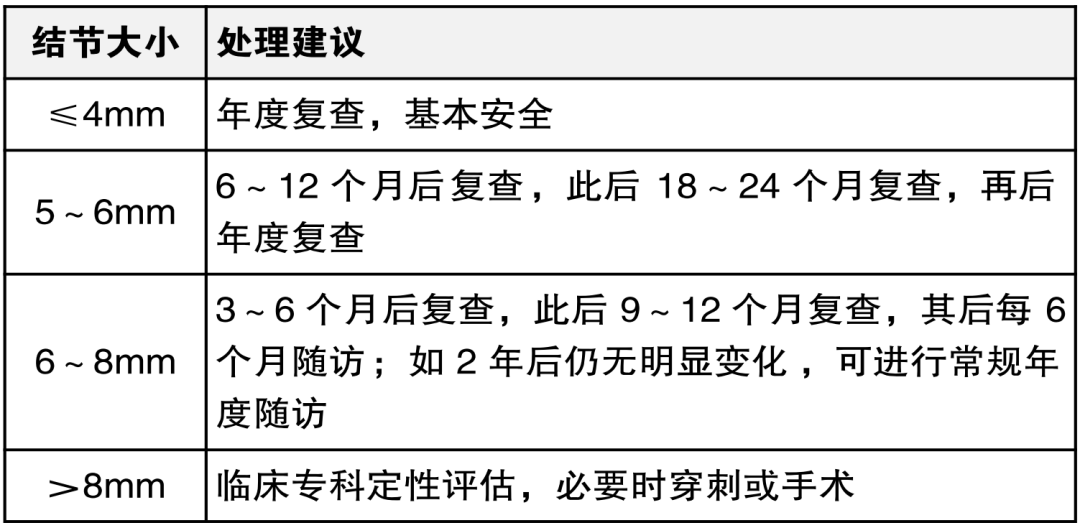 肺结节手术新突破!无插管、无痕,术后自己走回病房